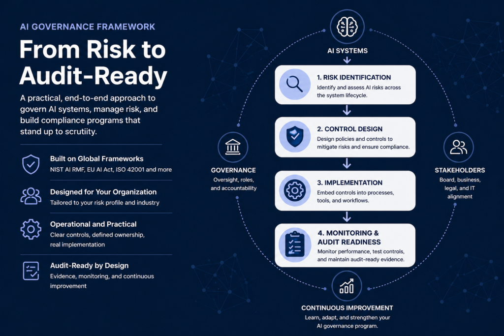 ai governance framework