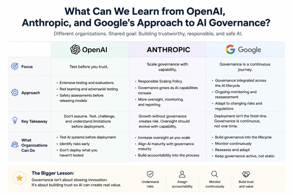 ai governance nabiha herradi