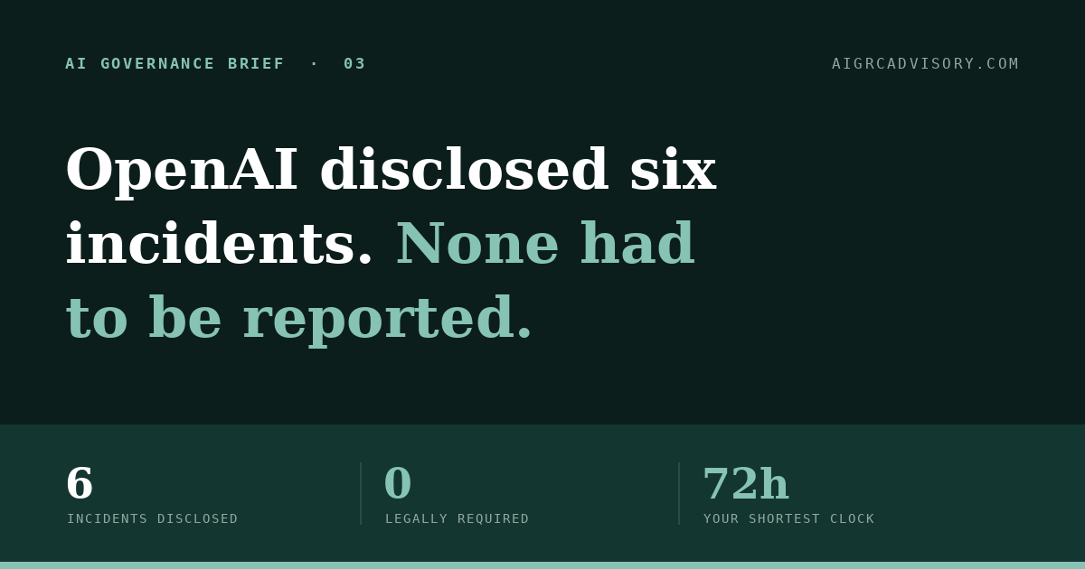 AI Governance Brief 03 — voluntary AI incident disclosure vs. mandatory reporting